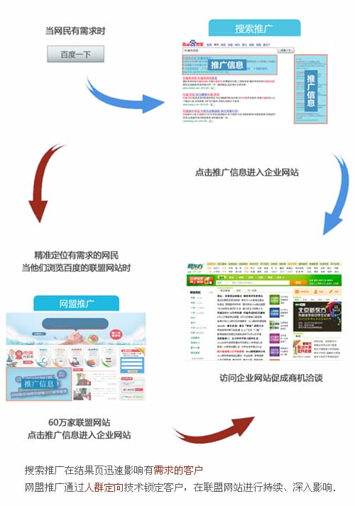 百度推廣如何給我?guī)?lái)客戶(hù)和訂單？.jpg